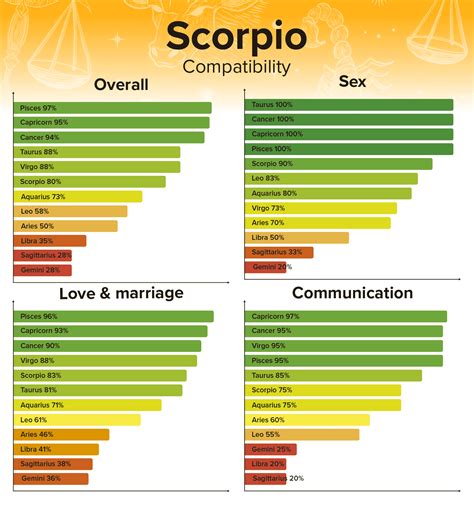 are pisces and scorpio a good match|pisces and scorpio compatibility chart.